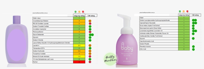 And A Snapshot Of The Baby Lotions - Liquid Hand Soap, transparent png