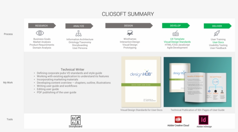 Cliosoft-summary, transparent png