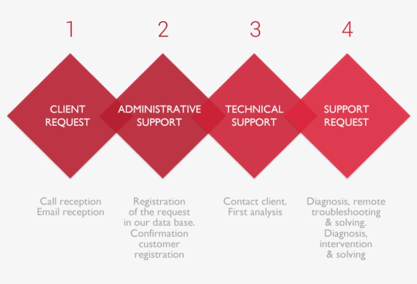 Support-schema - Triangle, transparent png