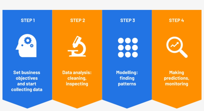 Predictive Analytics - Number, transparent png