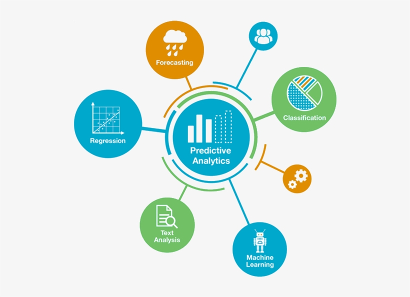 Predictive Analytics Capabilities - Order To Cash O2c, transparent png