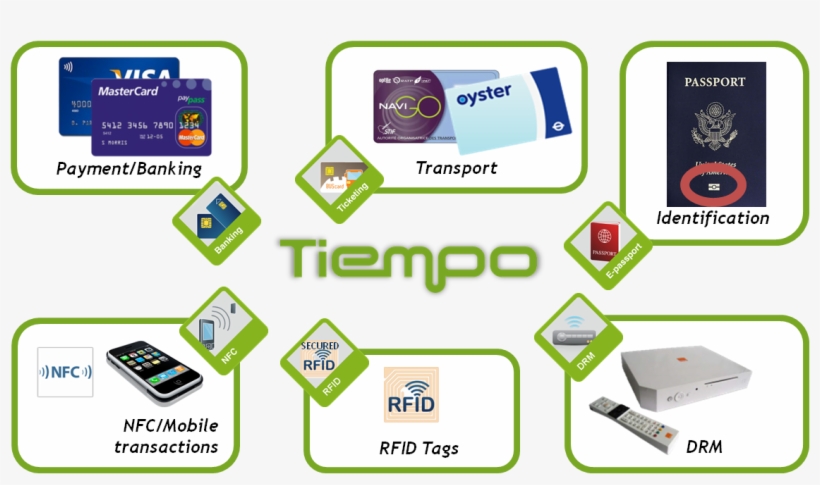 Tiempo Products Are Delivering An Unmatched Behavior, transparent png