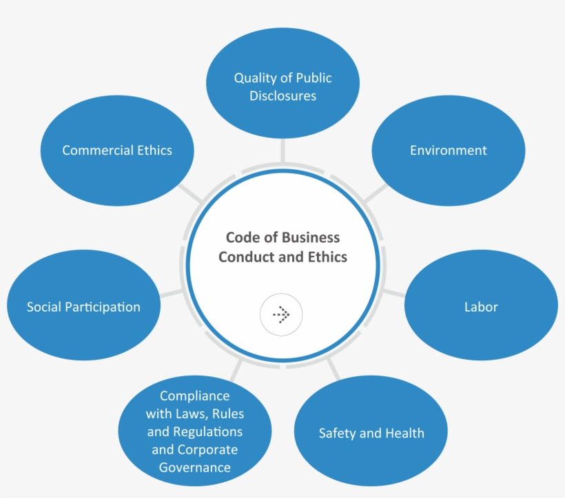 All Ase's Members Shall Comply With All Provisions - Cycle Of Change Psychology, transparent png