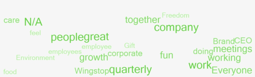 Why Employees Say This Is A Great Place To Work - Maple Bear, transparent png