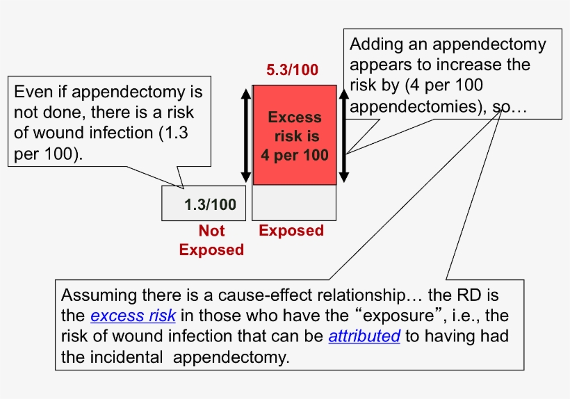 Diagram, transparent png