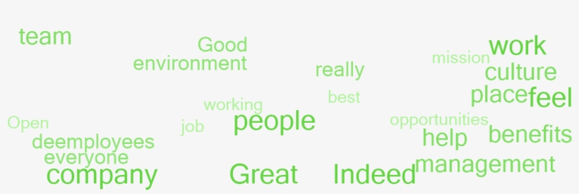 Why Employees Say This Is A Great Place To Work - Parallel, transparent png