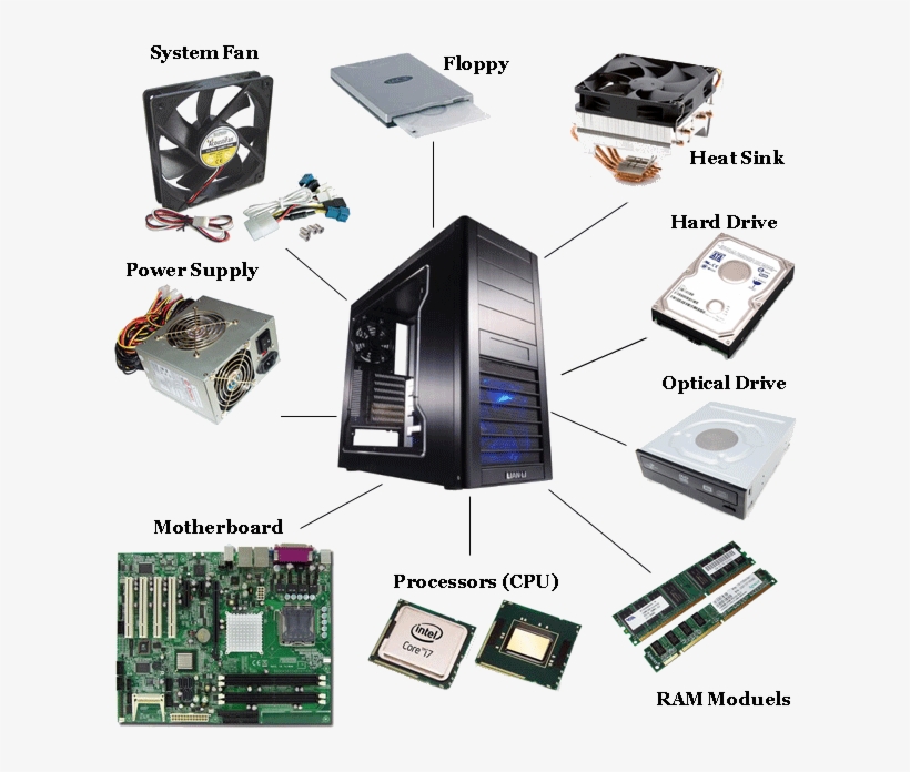911 Computer Pc Hardwares Parts - Main Components Of A Computer, transparent png