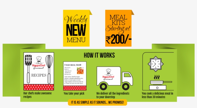 What Does Happy Chef Do - Graphic Design, transparent png