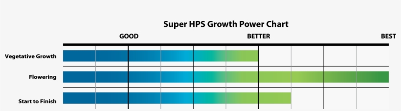 Super Hps Growth Chart - Plot, transparent png