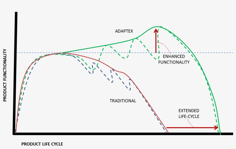 Compare Design Process - Diagram, transparent png