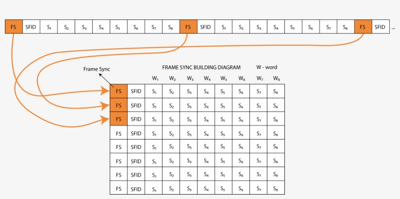 If There Is A Sub Frame Id For Multiple Minor Frames - Every Aerial Photo Is Assigned With A Unique Index, transparent png