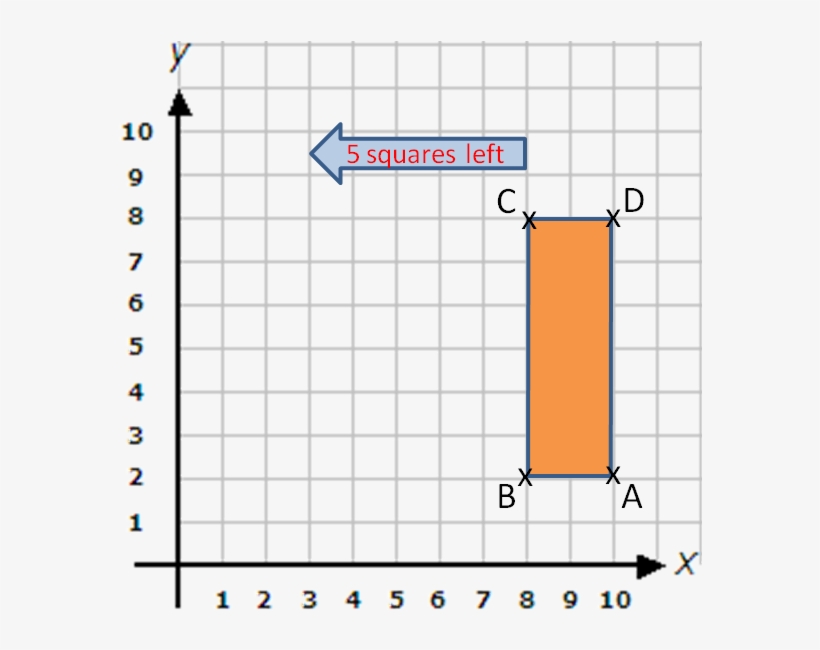 Look At The Following Rectangle Drawn On Xy-coordinate - Isosceles Triangle Coordinates, transparent png