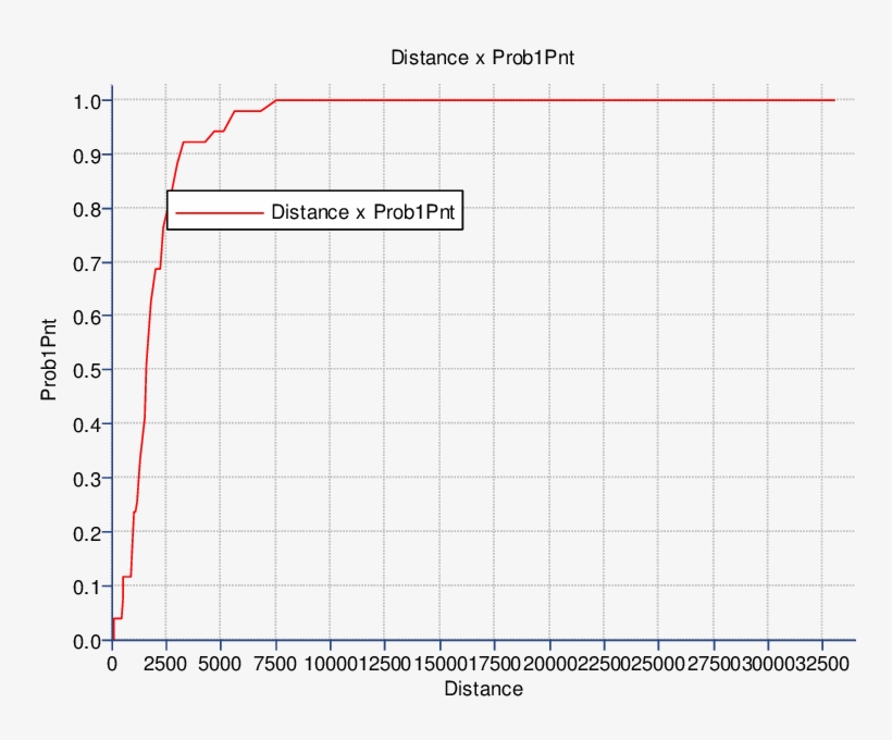 Probability Of Locating A Viable Site For Mining Within - Panda Population Graph, transparent png