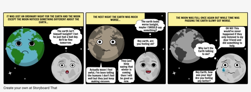 Climate Change - Cartoon, transparent png