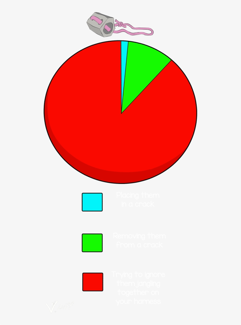 Time Spent Using Hexes Rock Climbing Hex - Circle, transparent png