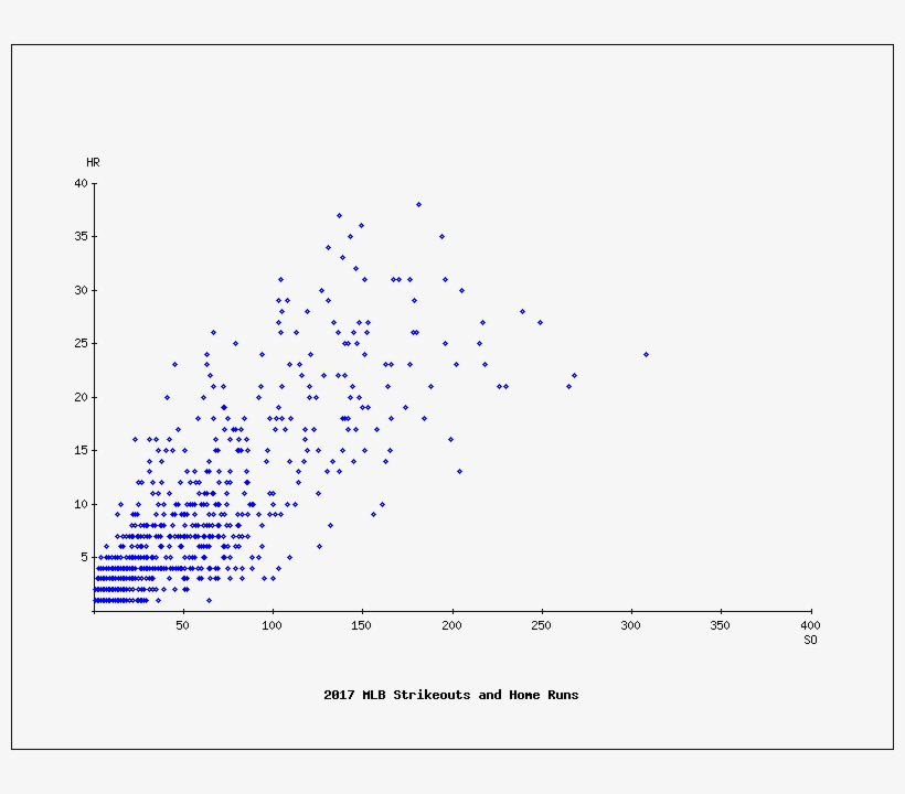 A Cursory Look At This Data Would Suggest There Is - Diagram, transparent png