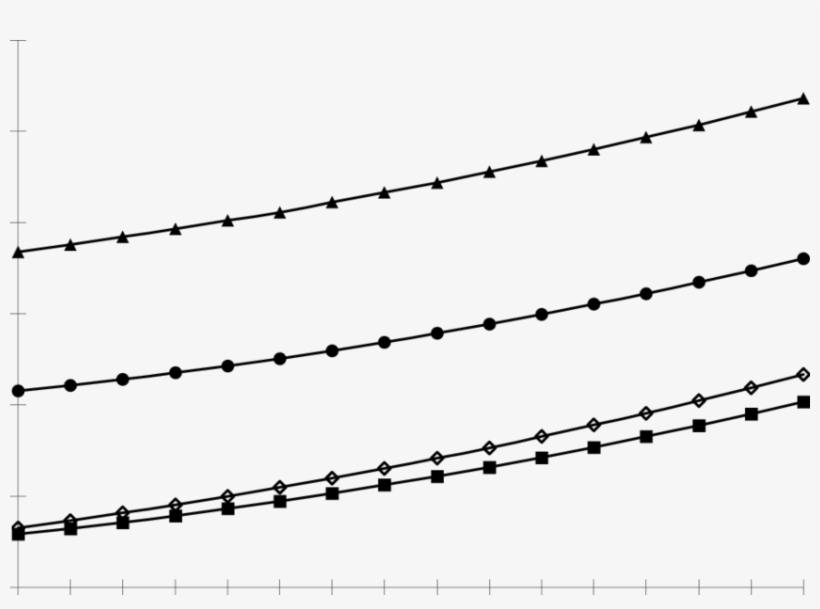 Sensitivity Of Feed Intake For Steers And Heifers To - Plot, transparent png