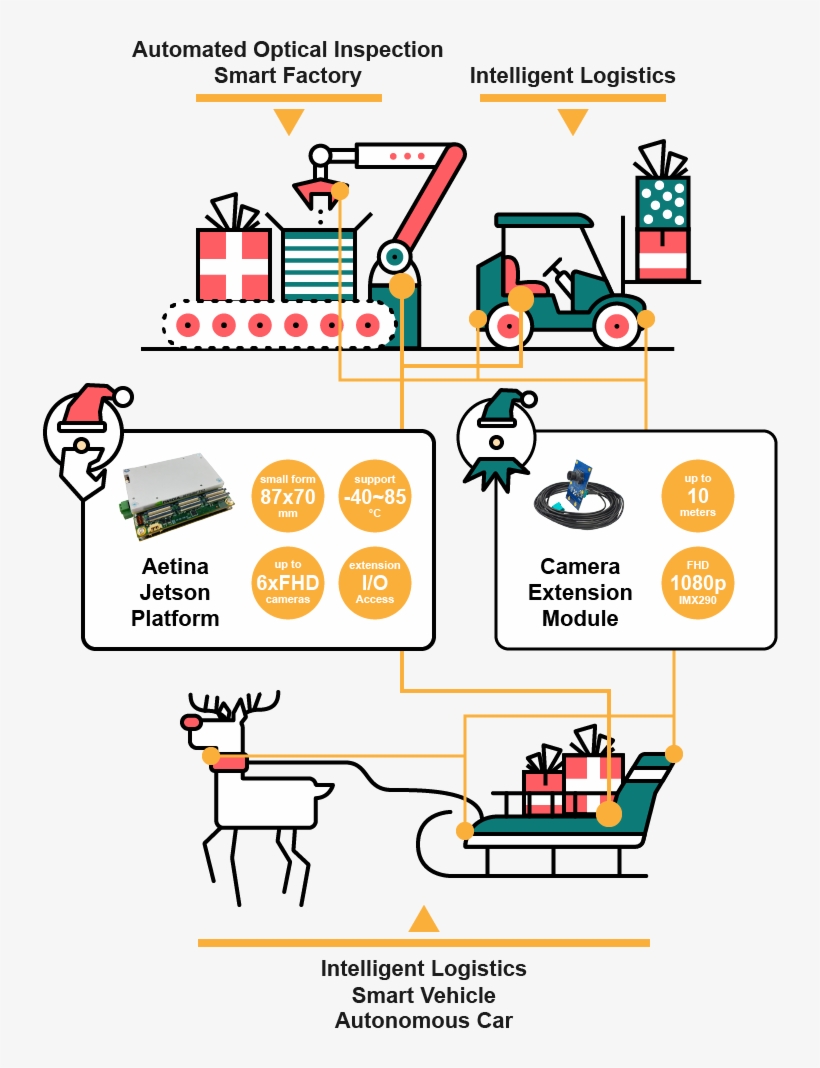 Ai Santa Applicaation - Diagram, transparent png