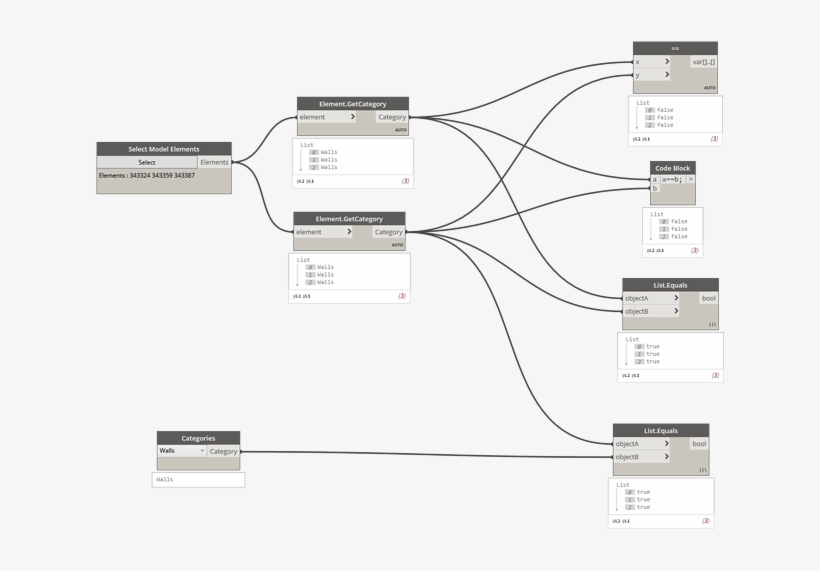 Categoryequals - Diagram, transparent png