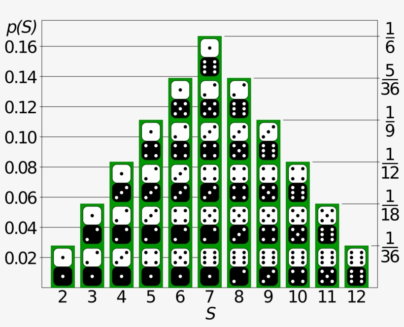 Enter Image Description Here - Probability Distribution, transparent png