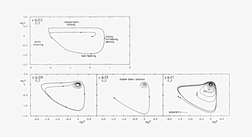 Solutions Of The Evaporation Condensation System In - Graphic Design, transparent png