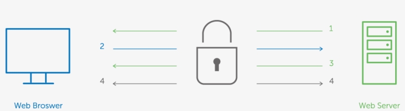 Security, transparent png