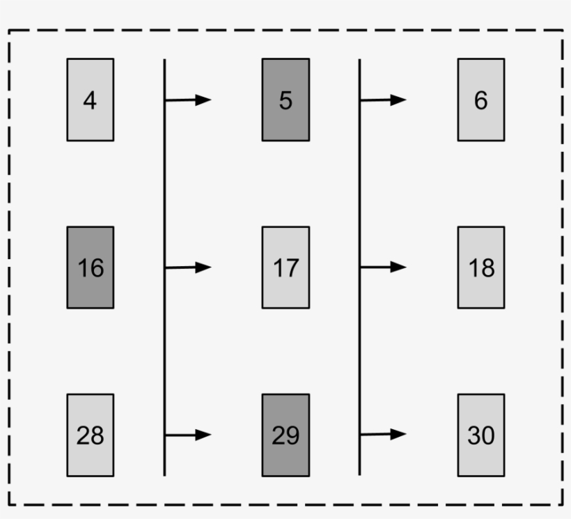 Schematic Of The Current Batch Split Into Columns, - Black-and-white, transparent png