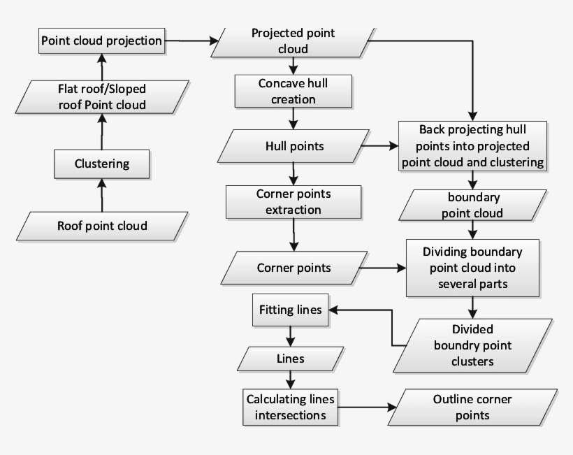 Process Of Outline Extraction - Number, transparent png