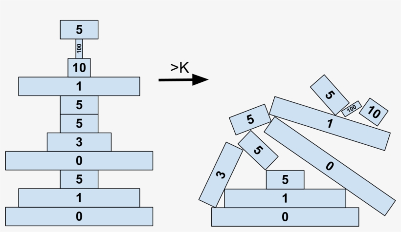 Blocks - Diagram, transparent png