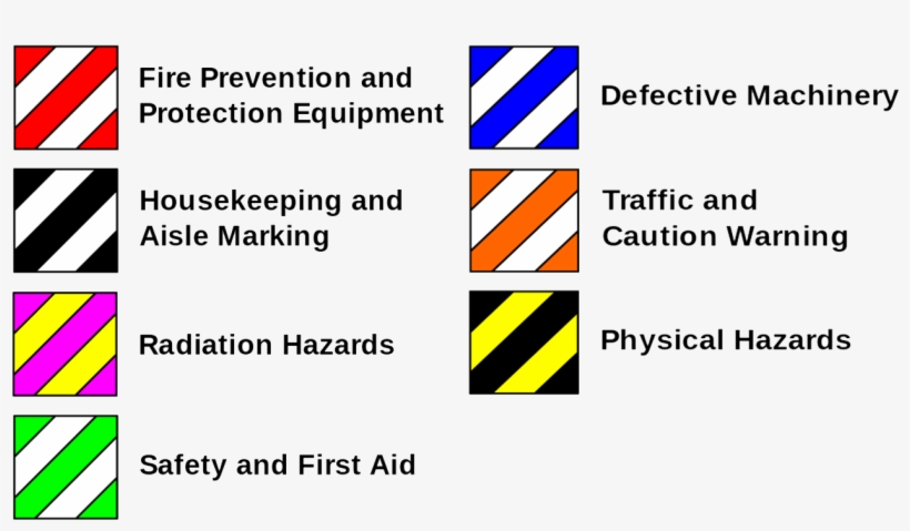 2) Dust Mask - Shop Safety Color Code, transparent png