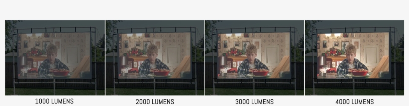 You Can See That As The Brightness Increases, The Movie - 3000 Lumen Projector Outside, transparent png