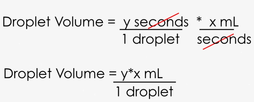 After Comparing The Experimental Droplet Volume To - You Me At Six Lyrics, transparent png
