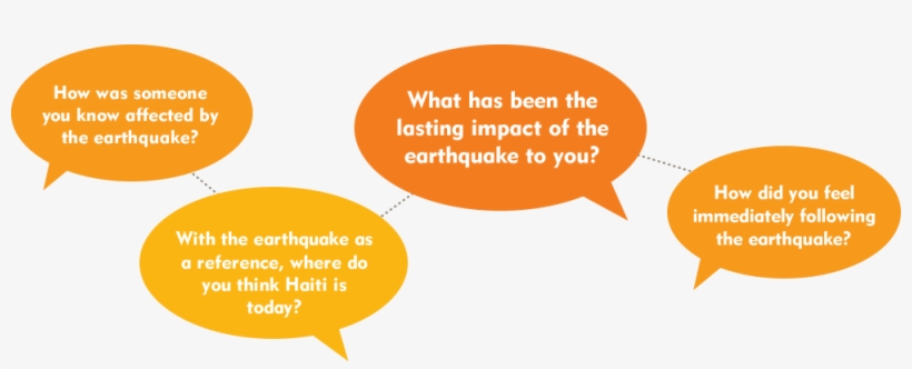 How Was Someone You Know Affected By The Earthquake - Circle, transparent png