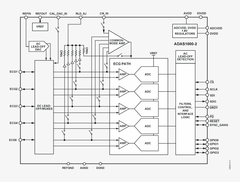 It's Been Designed To Measure Electro Cardiac Signals - Diagram, transparent png