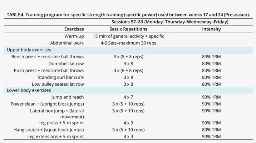 Click Here To See The Program - Volleyball Players Periodization Training For Volleyball, transparent png