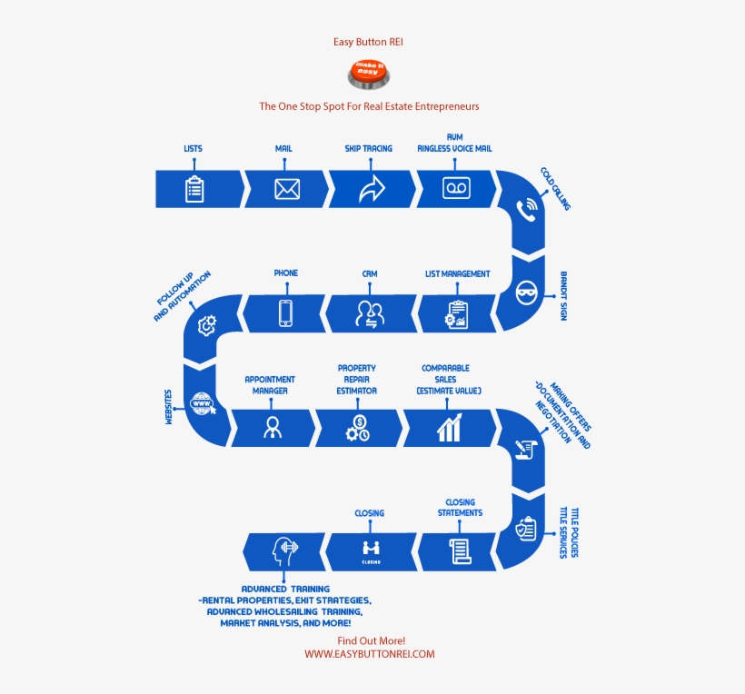 Easybutton Road Map Blue Final - Parallel, transparent png