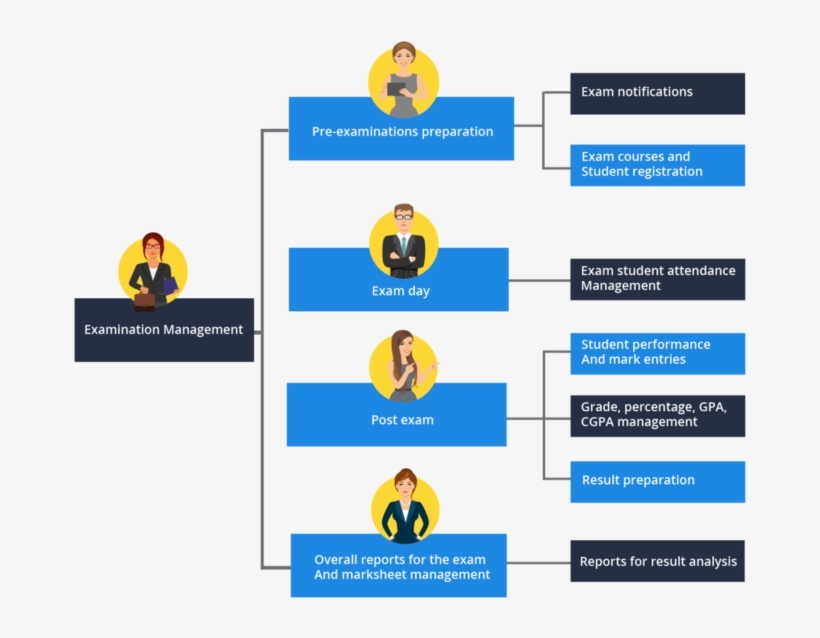 Academia Erp Examination Management Module - Emblem, transparent png