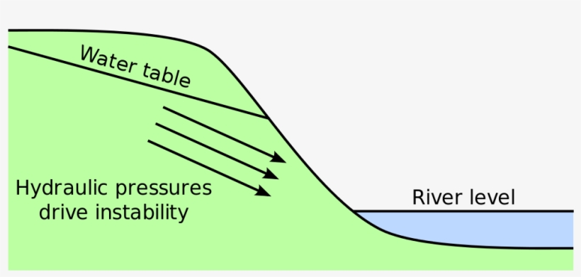 Open - Groundwater Landslide, transparent png