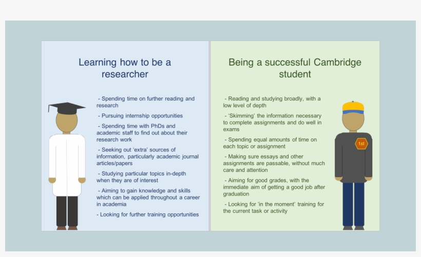 To Them In More Detail, And Learn Practices And Skills - Illustration, transparent png