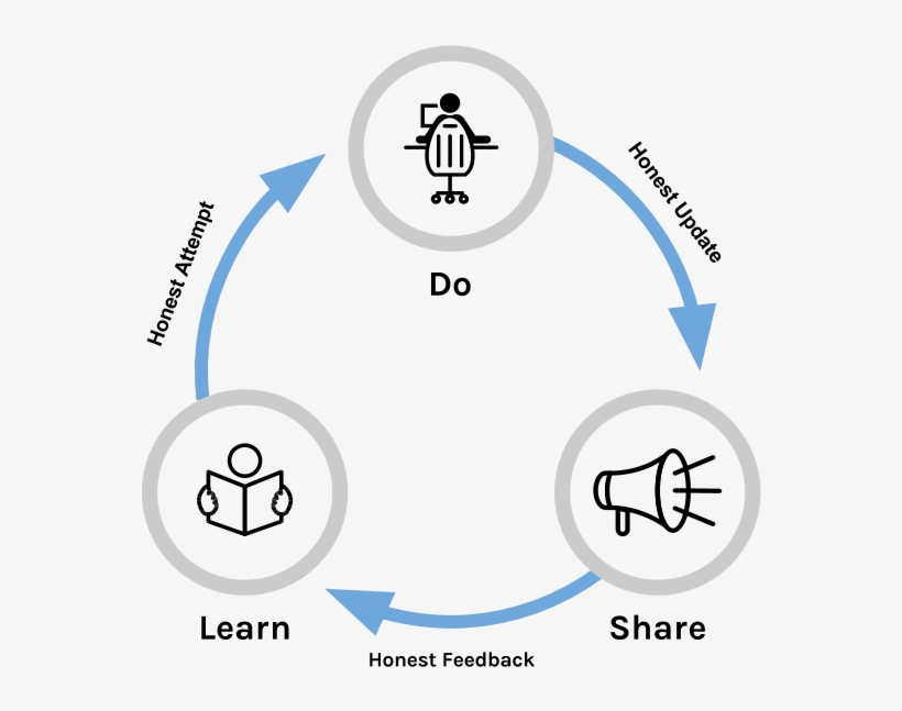 What Is Transparency - Circle, transparent png