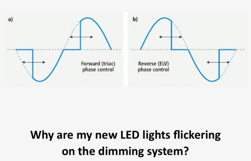 Why Are My New Led Lights Flickering On The Dimming - Final Thoughts, transparent png