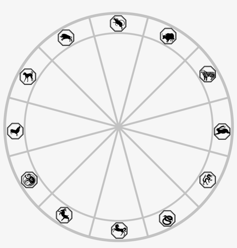 Chinese Zodiac - Sun Signs, transparent png