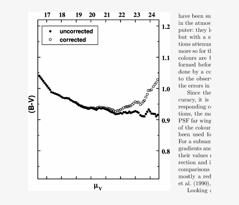 Example Of The " Correction " Of A Colour Profile Through - Diagram, transparent png