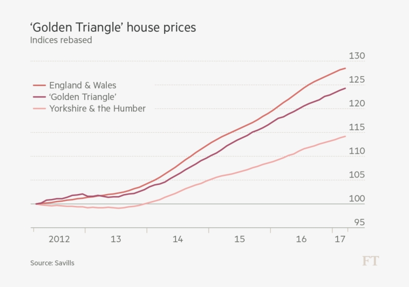 Prime Property Market Strong Within Yorkshire's 'golden - Plot, transparent png