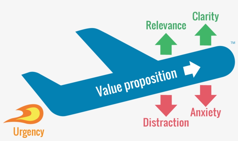 Lift Framework, Growth Hacking, Growth Hackers, Rockboost - Lift Model, transparent png