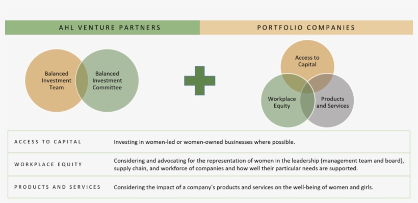Gender - Diagram, transparent png