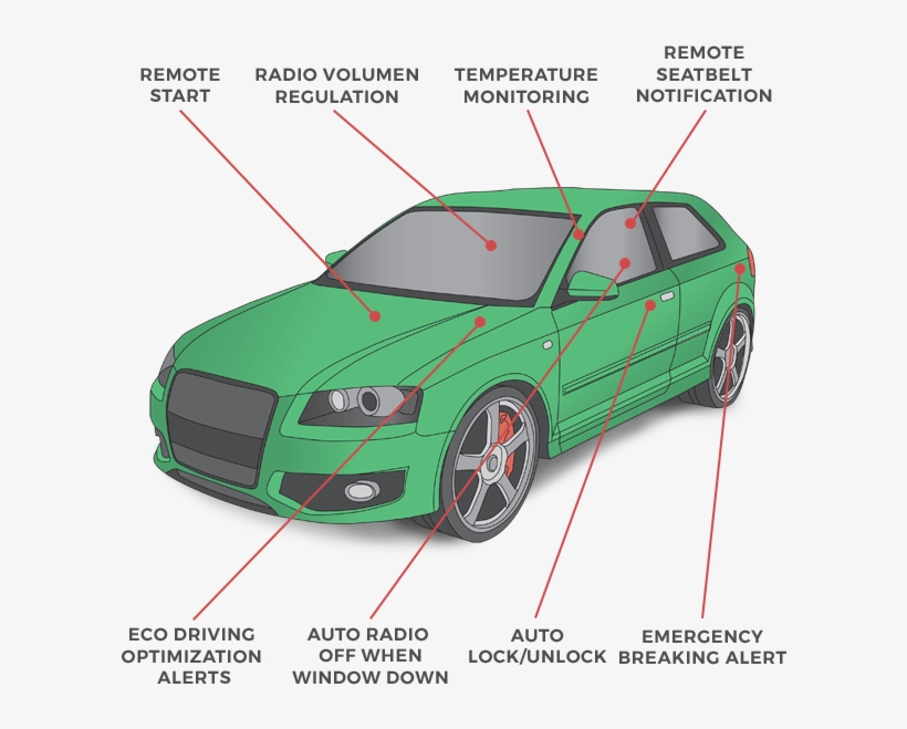 Eco Driving - Performance Car, transparent png