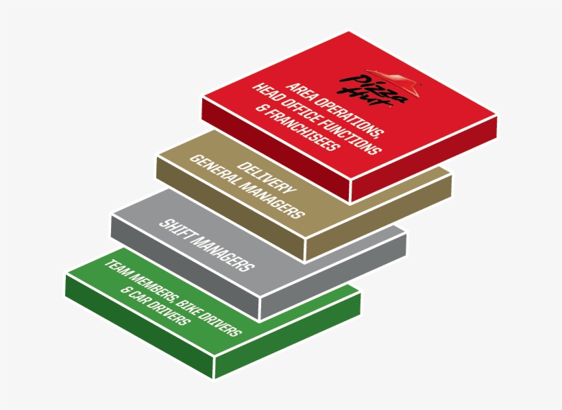 Area Operations, Head Office Functions & Franchisees - Box, transparent png
