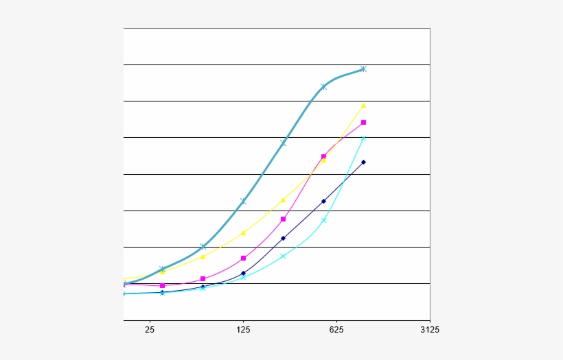 Tnf Rii, Human, Mab Mr2 1, Functional Study Antibody, - Plot, transparent png