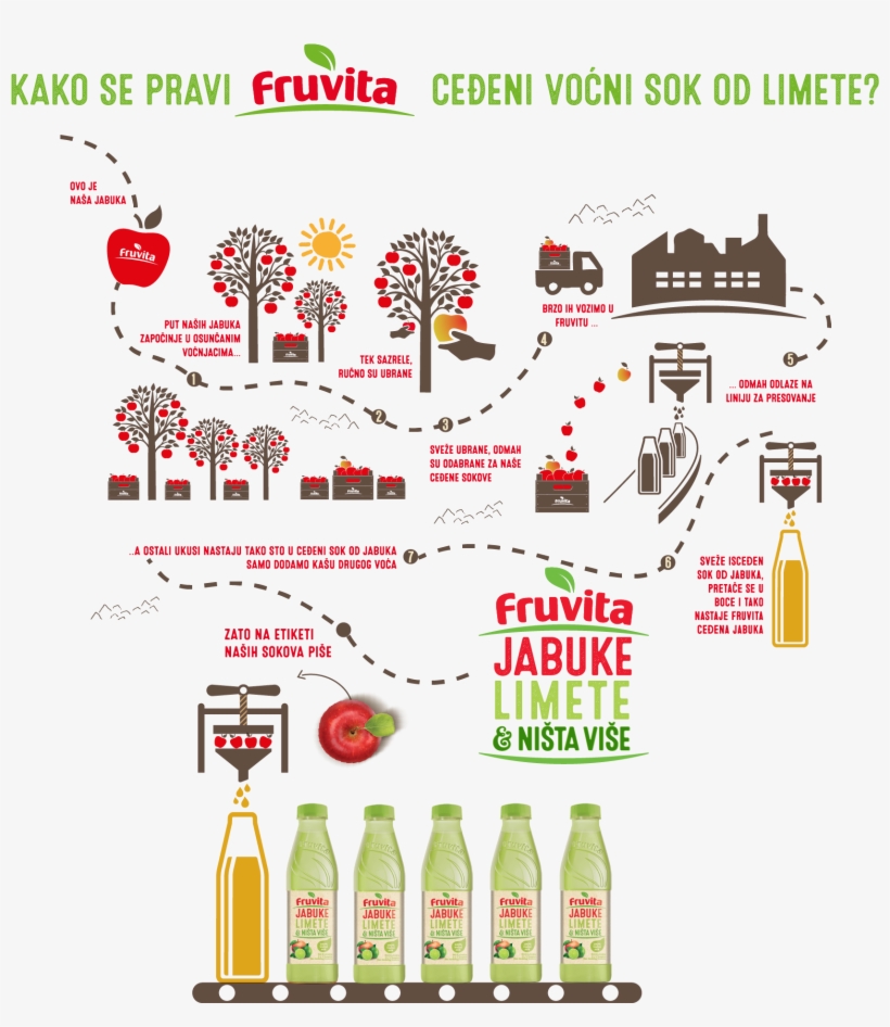 Apples, Limes & Nothing Else, transparent png